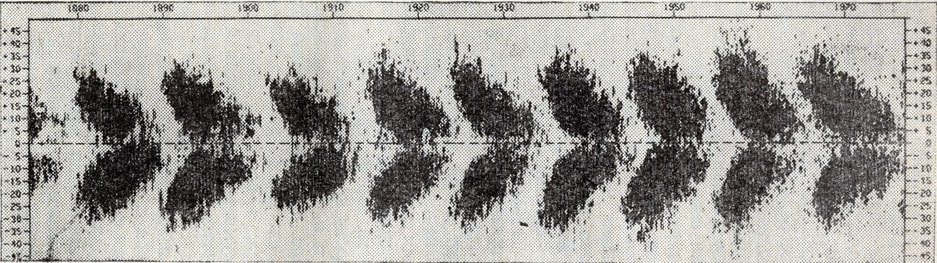 Рис. 13. Диаграмма 'бабочек' групп солнечных пятен (по Гринвичу).